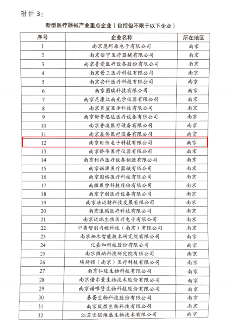 江蘇省新型醫(yī)療器械產(chǎn)業(yè)重點企業(yè)名單-1