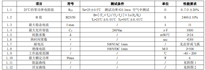 0.7D20特點(diǎn)圖