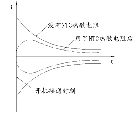 功率型NTC熱敏電阻器原理！