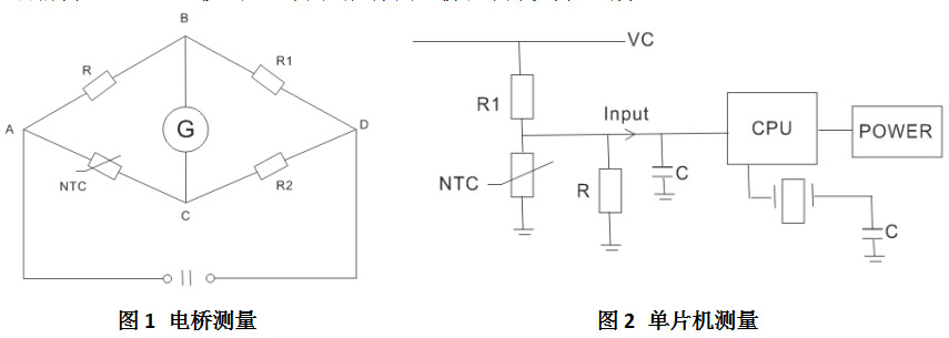 測(cè)溫型NTC熱敏電阻器原理！