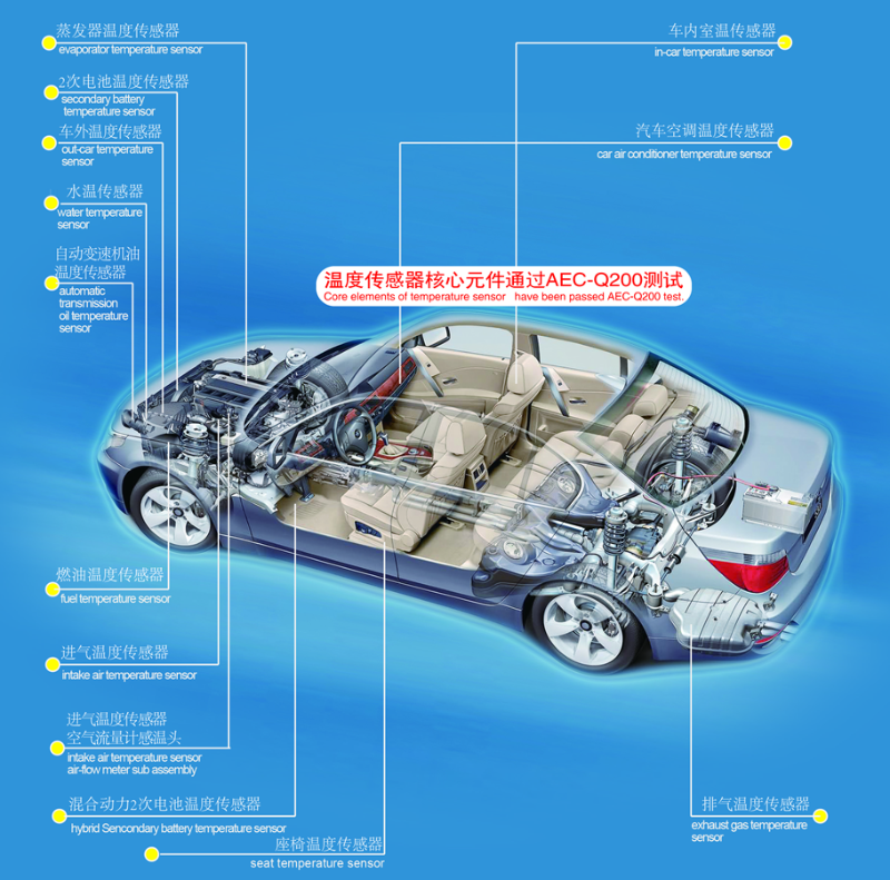 汽車(chē)用溫度傳感器-2